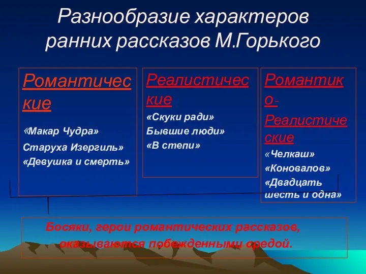 Разнообразие характеров ранних рассказов М.Горького