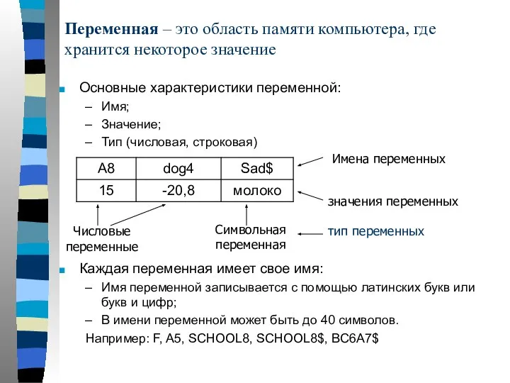 Переменная – это область памяти компьютера, где хранится некоторое значение Основные