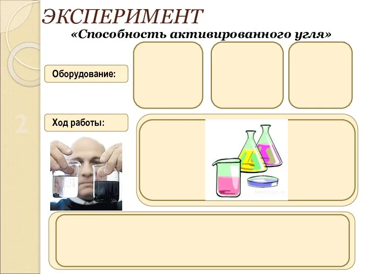 2 ЭКСПЕРИМЕНТ «Способность активированного угля» Оборудование: Ход работы: Мерный стакан Уксусная