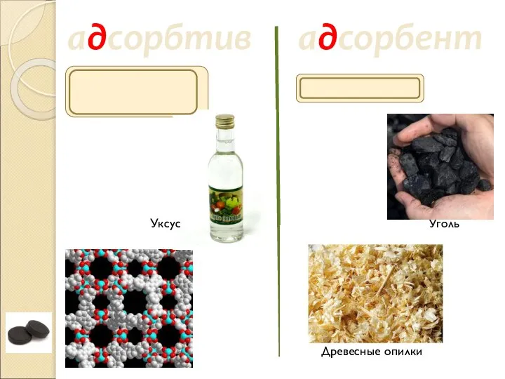 адсорбент адсорбтив поглощаемое вещество Древесные опилки Уголь Уксус поглотитель
