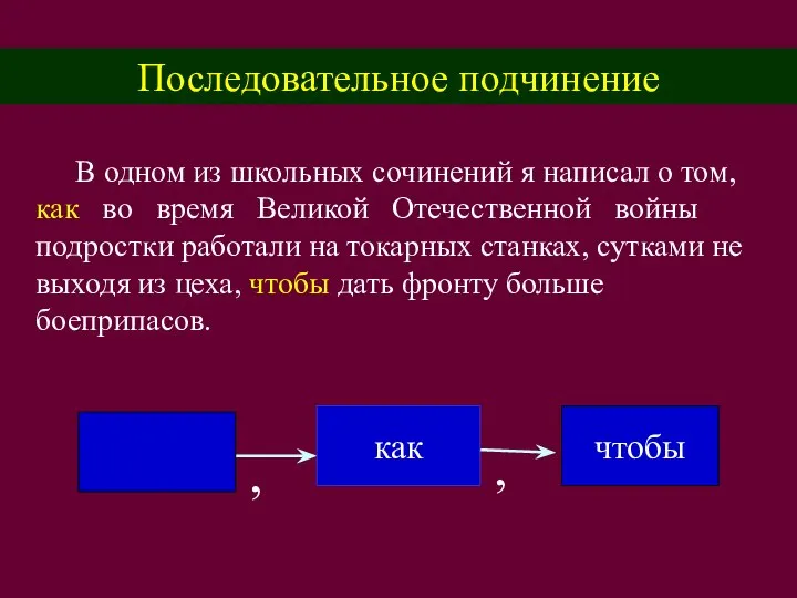 Последовательное подчинение В одном из школьных сочинений я написал о том,