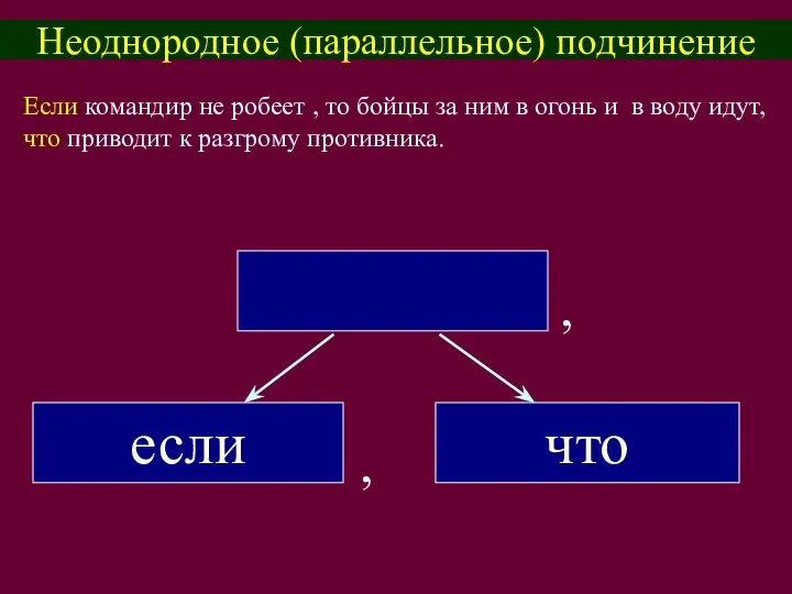 Неоднородное (параллельное) подчинение Если командир не робеет , то бойцы за