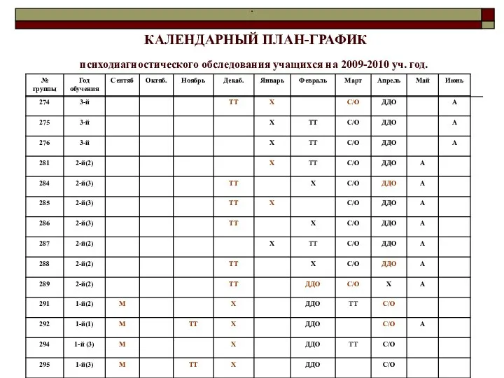 . КАЛЕНДАРНЫЙ ПЛАН-ГРАФИК психодиагностического обследования учащихся на 2009-2010 уч. год.