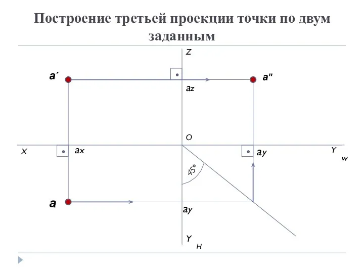 Построение третьей проекции точки по двум заданным X Z Yw YH