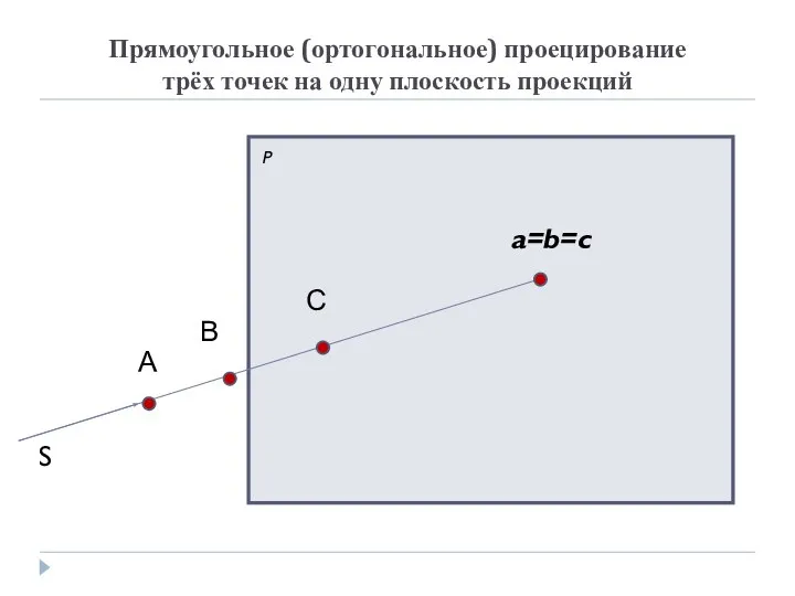 Прямоугольное (ортогональное) проецирование трёх точек на одну плоскость проекций S А В С a=b=c P