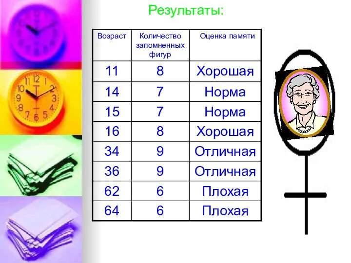 Результаты: