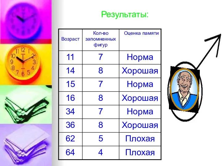 Результаты: