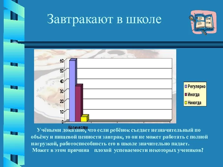 Завтракают в школе Учёными доказано, что если ребёнок съедает незначительный по