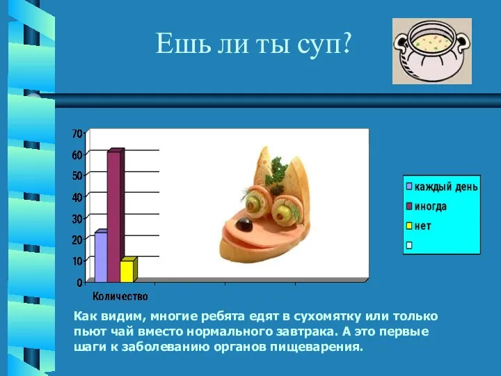 Ешь ли ты суп? Как видим, многие ребята едят в сухомятку