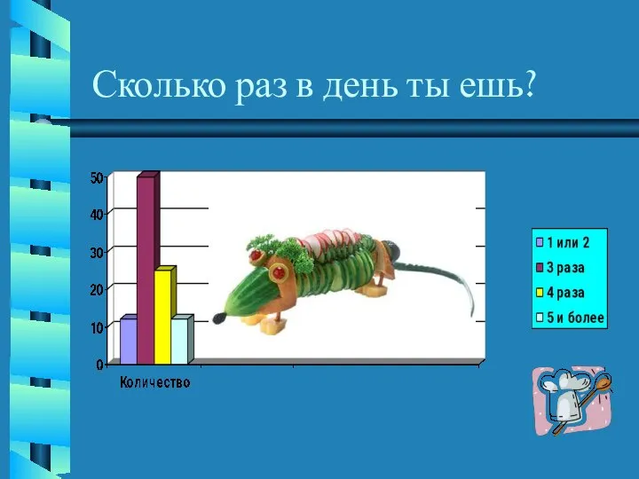 Сколько раз в день ты ешь?