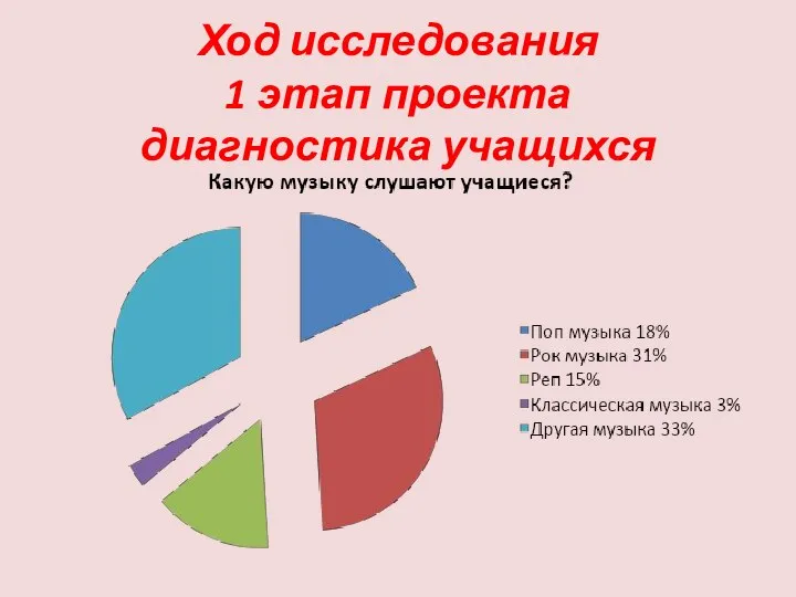 Ход исследования 1 этап проекта диагностика учащихся