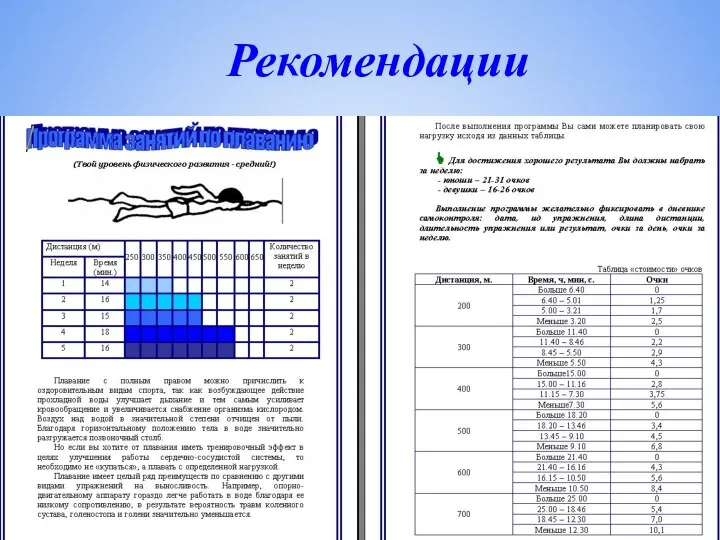 Рекомендации