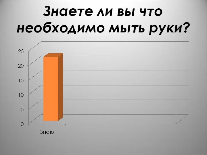 Знаете ли вы что необходимо мыть руки?