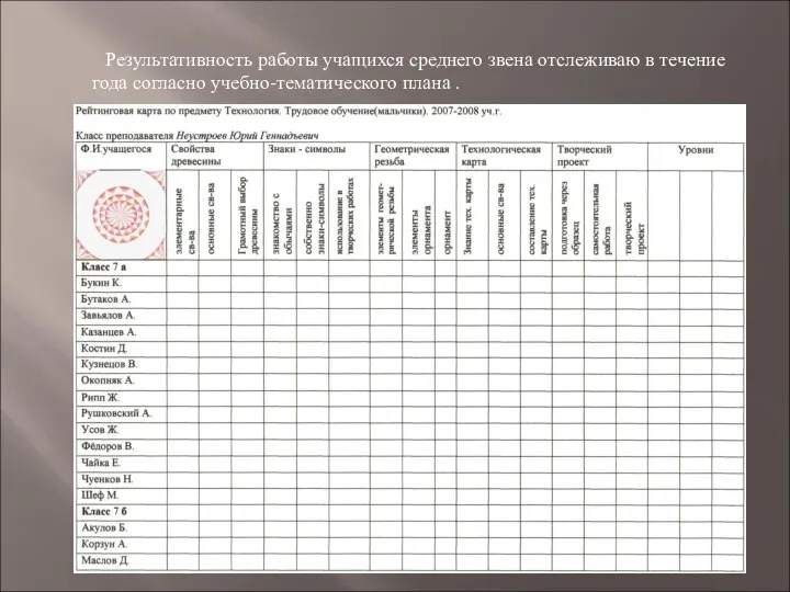 Результативность работы учащихся среднего звена отслеживаю в течение года согласно учебно-тематического плана .