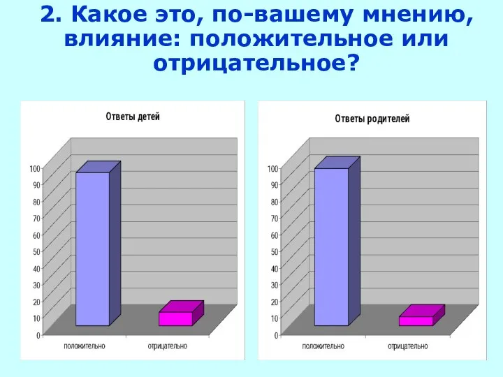 2. Какое это, по-вашему мнению, влияние: положительное или отрицательное?