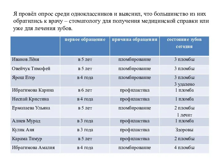 Я провёл опрос среди одноклассников и выяснил, что большинство из них