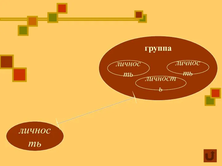 личность группа личность личность личность