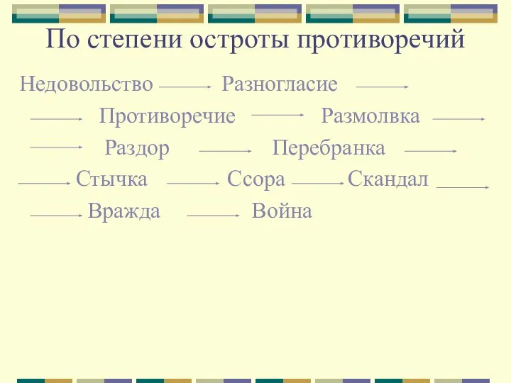 По степени остроты противоречий Недовольство Разногласие Противоречие Размолвка Раздор Перебранка Стычка Ссора Скандал Вражда Война