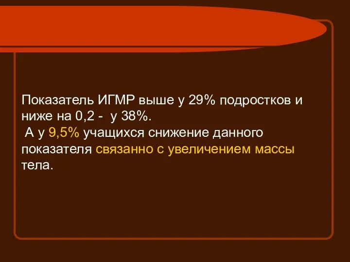 Показатель ИГМР выше у 29% подростков и ниже на 0,2 -