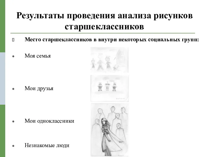 Результаты проведения анализа рисунков старшеклассников Место старшеклассников в внутри некоторых социальных