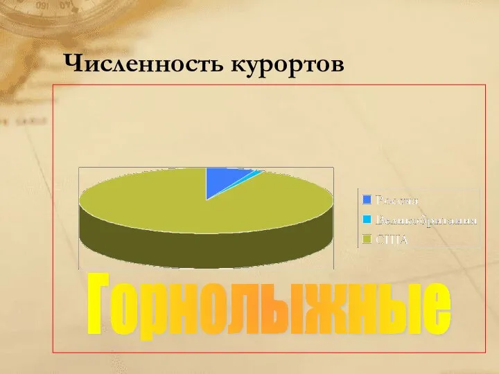 Численность курортов Горнолыжные