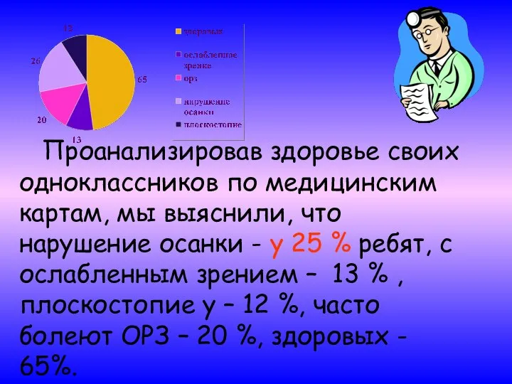 Проанализировав здоровье своих одноклассников по медицинским картам, мы выяснили, что нарушение