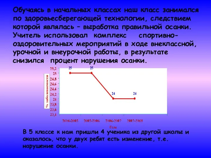 Обучаясь в начальных классах наш класс занимался по здоровьесберегающей технологии, следствием