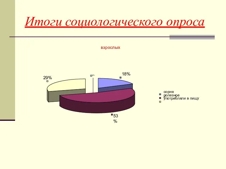 Итоги социологического опроса