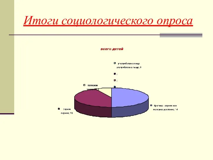 Итоги социологического опроса