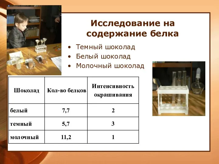 Исследование на содержание белка Темный шоколад Белый шоколад Молочный шоколад