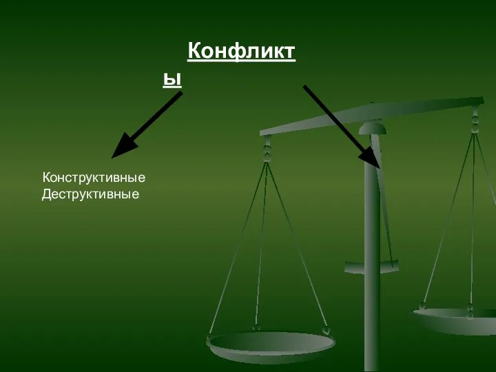 Конфликты Конструктивные Деструктивные