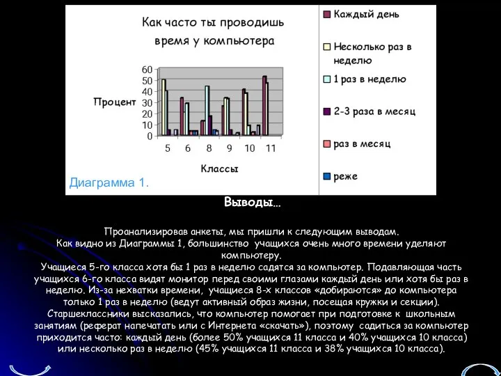 Выводы… Проанализировав анкеты, мы пришли к следующим выводам. Как видно из