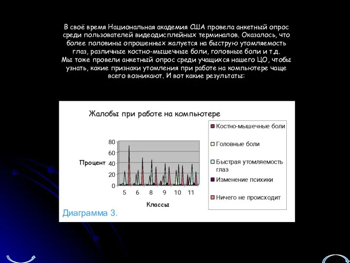 В своё время Национальная академия США провела анкетный опрос среди пользователей