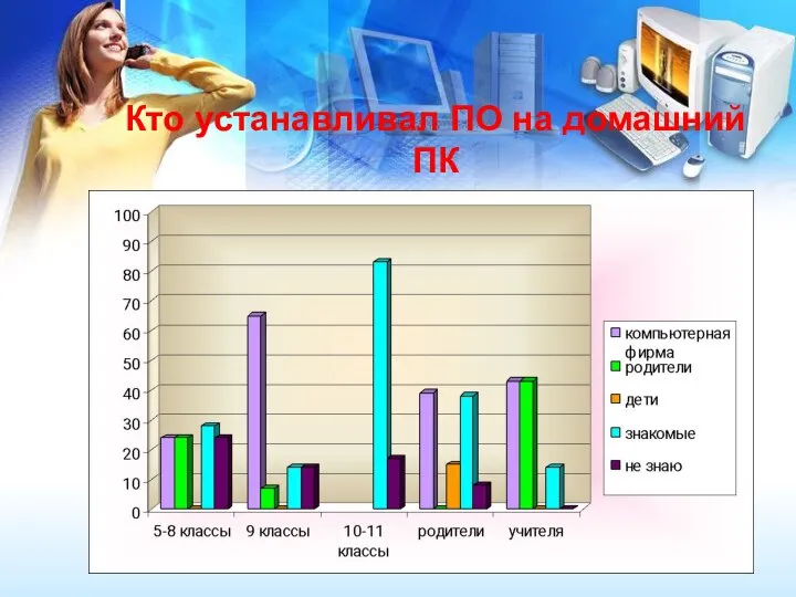 Кто устанавливал ПО на домашний ПК