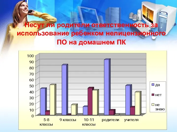 Несут ли родители ответственность за использование ребенком нелицензионного ПО на домашнем ПК