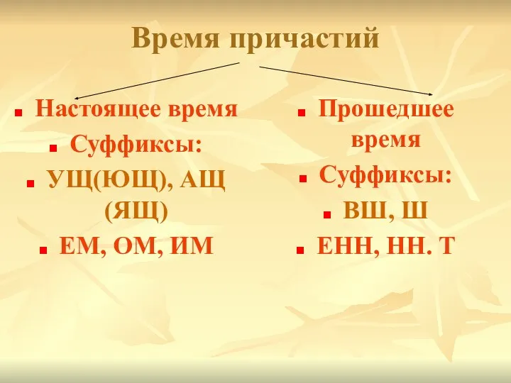 Время причастий Настоящее время Суффиксы: УЩ(ЮЩ), АЩ(ЯЩ) ЕМ, ОМ, ИМ Прошедшее