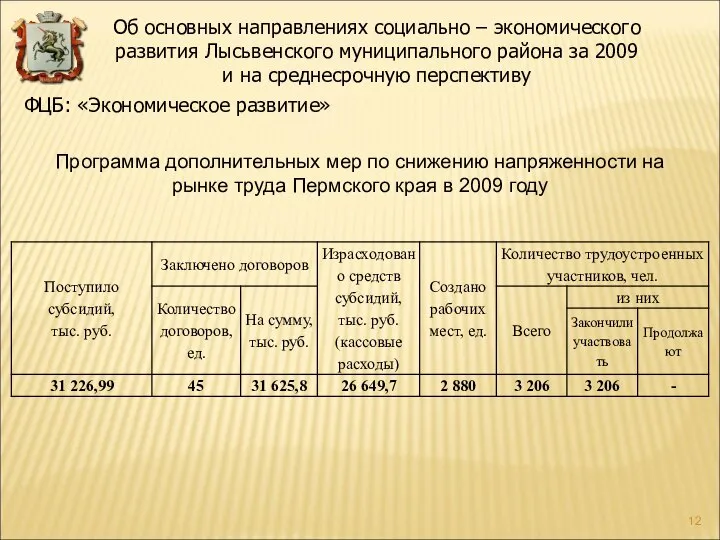 ФЦБ: «Экономическое развитие» Программа дополнительных мер по снижению напряженности на рынке