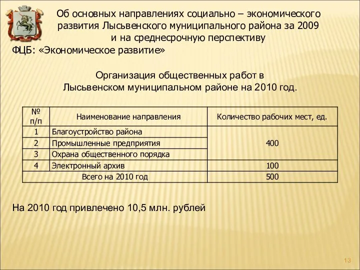 ФЦБ: «Экономическое развитие» Организация общественных работ в Лысьвенском муниципальном районе на