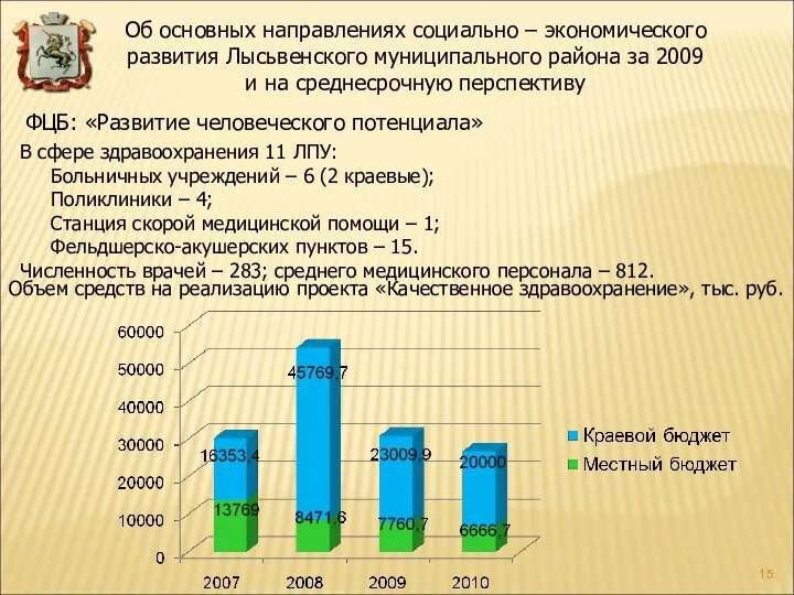 В сфере здравоохранения 11 ЛПУ: Больничных учреждений – 6 (2 краевые);