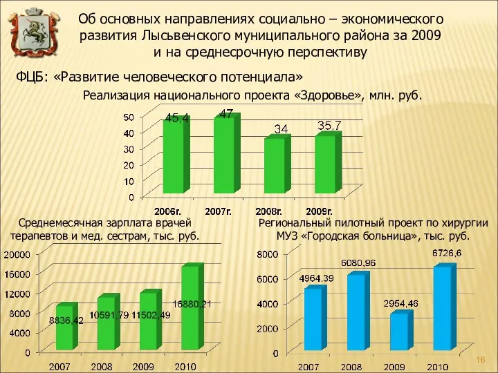 Реализация национального проекта «Здоровье», млн. руб. ФЦБ: «Развитие человеческого потенциала» Об