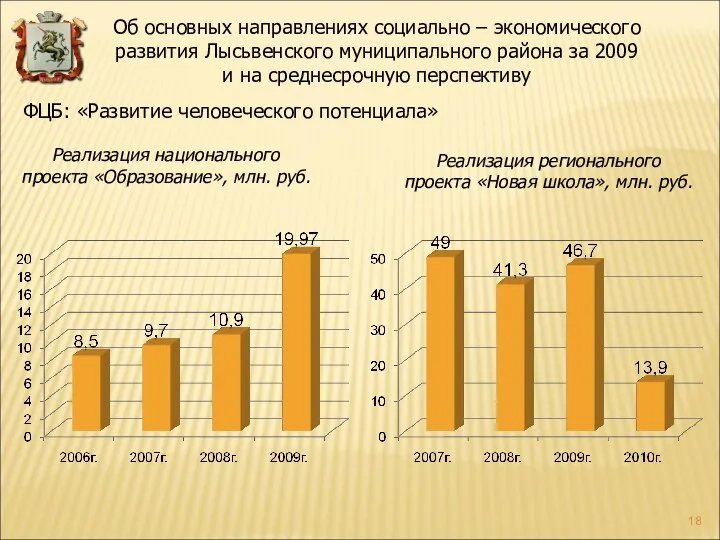 Реализация национального проекта «Образование», млн. руб. ФЦБ: «Развитие человеческого потенциала» Реализация