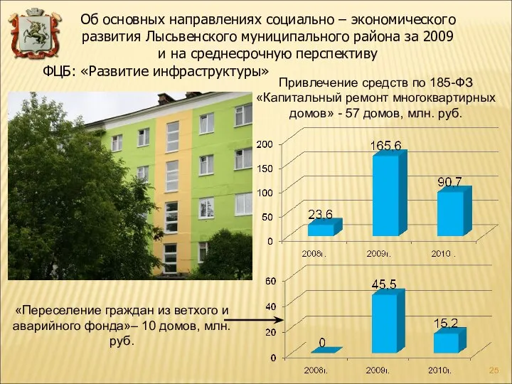 ФЦБ: «Развитие инфраструктуры» Привлечение средств по 185-ФЗ «Капитальный ремонт многоквартирных домов»