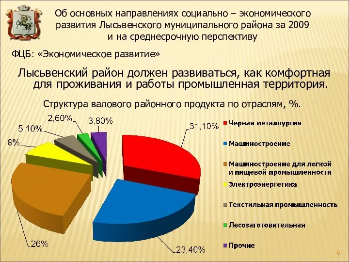 Структура валового районного продукта по отраслям, %. Лысьвенский район должен развиваться,