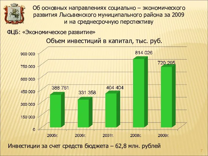 Объем инвестиций в капитал, тыс. руб. ФЦБ: «Экономическое развитие» Инвестиции за