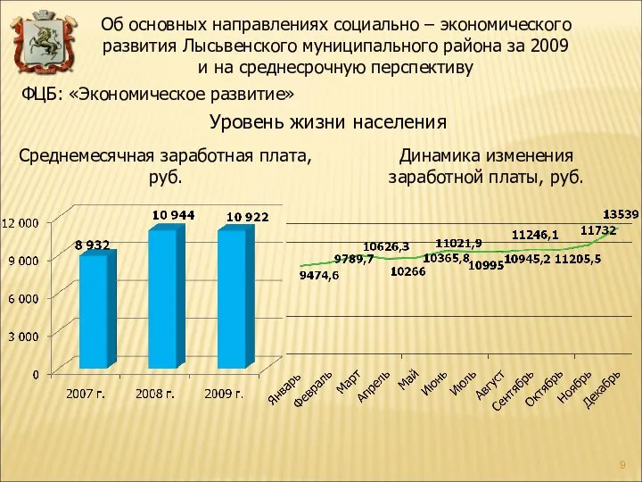 Уровень жизни населения ФЦБ: «Экономическое развитие» Среднемесячная заработная плата, руб. Динамика