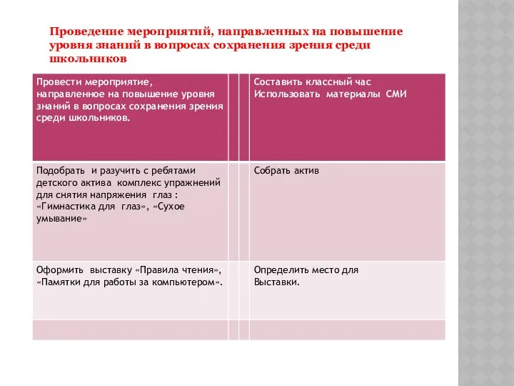 Проведение мероприятий, направленных на повышение уровня знаний в вопросах сохранения зрения среди школьников