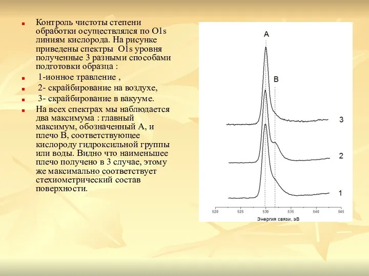 Контроль чистоты степени обработки осуществлялся по О1s линиям кислорода. На рисунке