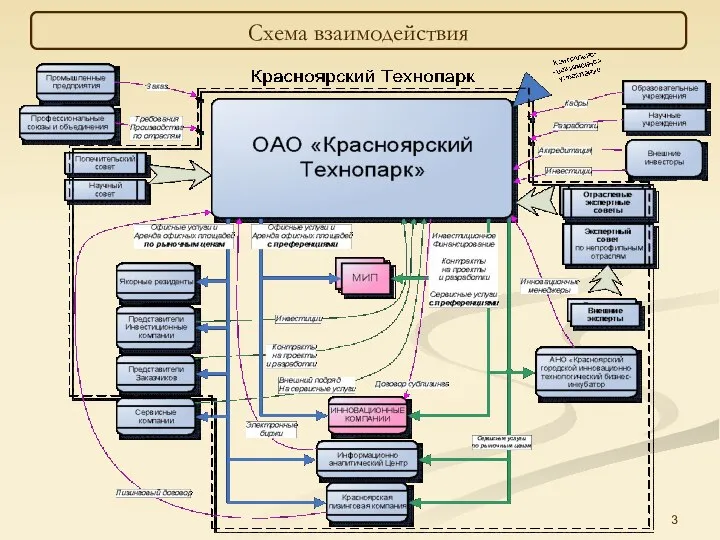 Схема взаимодействия