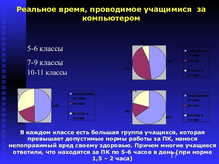 Реальное время, проводимое учащимися за компьютером 5-6 классы 7-9 классы 10-11