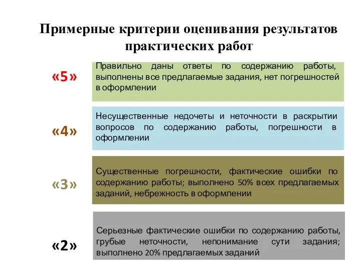 Примерные критерии оценивания результатов практических работ